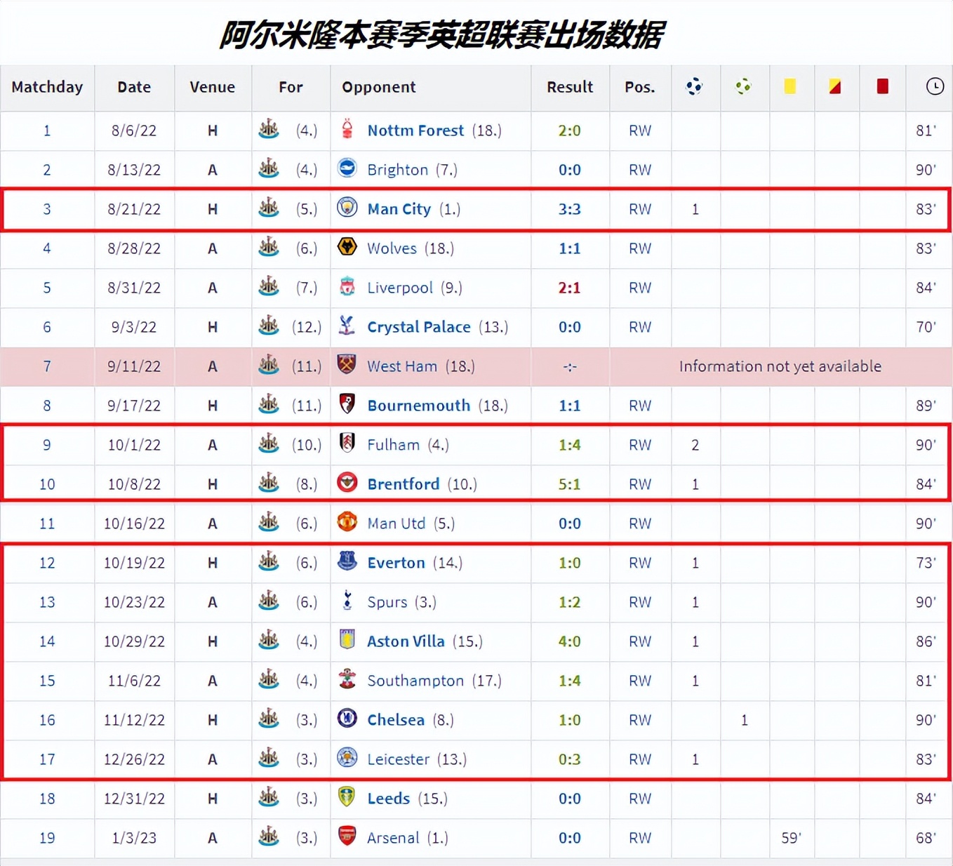 本赛季在纽卡状态神勇的阿尔米隆：浓眉大眼的全村希望