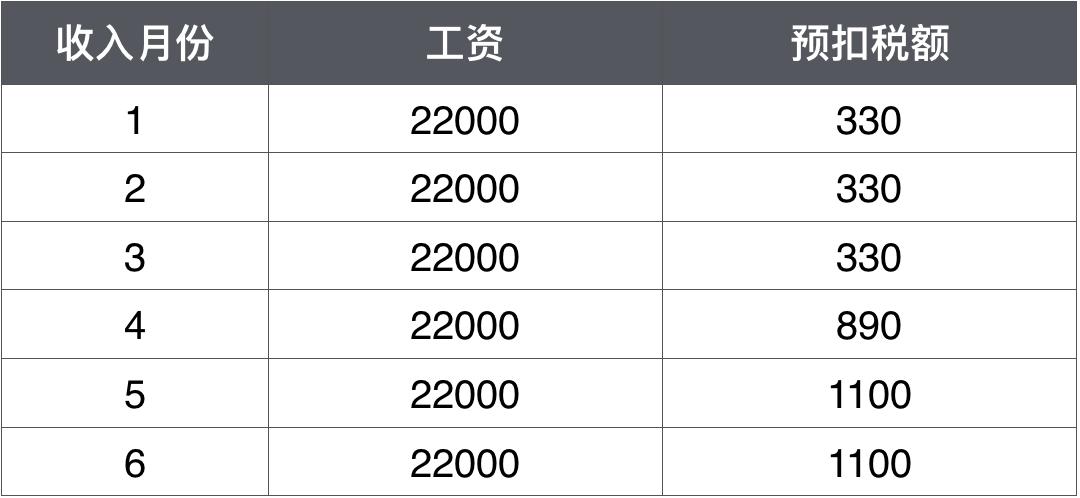 个税里显示工资和实际工资不一样,社保工资和个税工资可以不一样吗