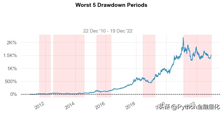 均线策略完整教程,均线战法指南精准把握趋势买卖点