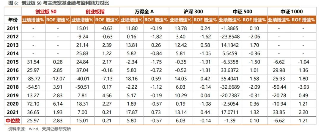 创业板50值得长期持有吗,创业板反弹能维持多久