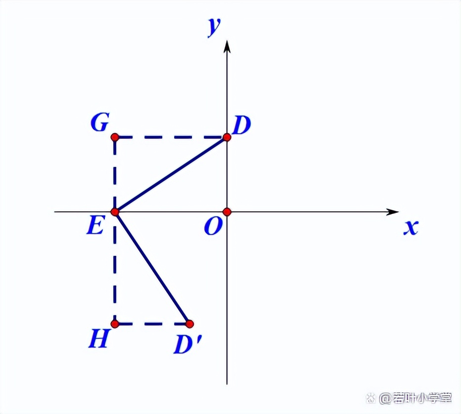线段旋转90后点的坐标怎么求,初中数学直线绕点旋转后的解析式