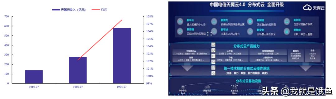 数据要素大爆发！一文读懂三大运营商数科公司及应用