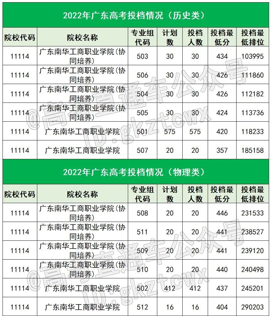 超委屈！这8所公办大学，因为3个原因，竟被误认为是民办？
