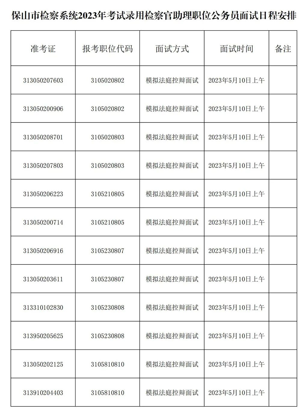 保山市人民检察院考公岗位,保山市检察院招聘信息