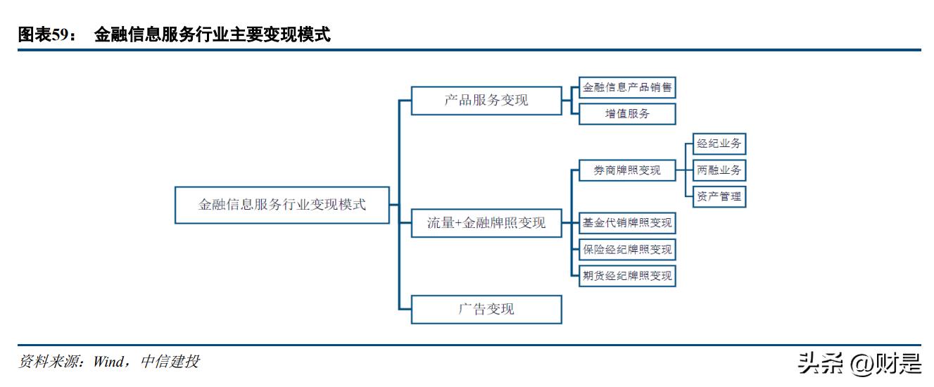 指南针最新研报,关于指南针的研究报告