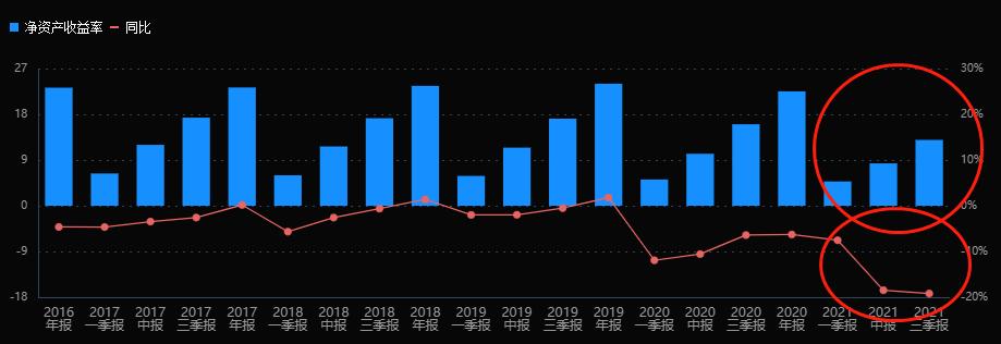 恒瑞医药发展史,恒瑞医药代表经历