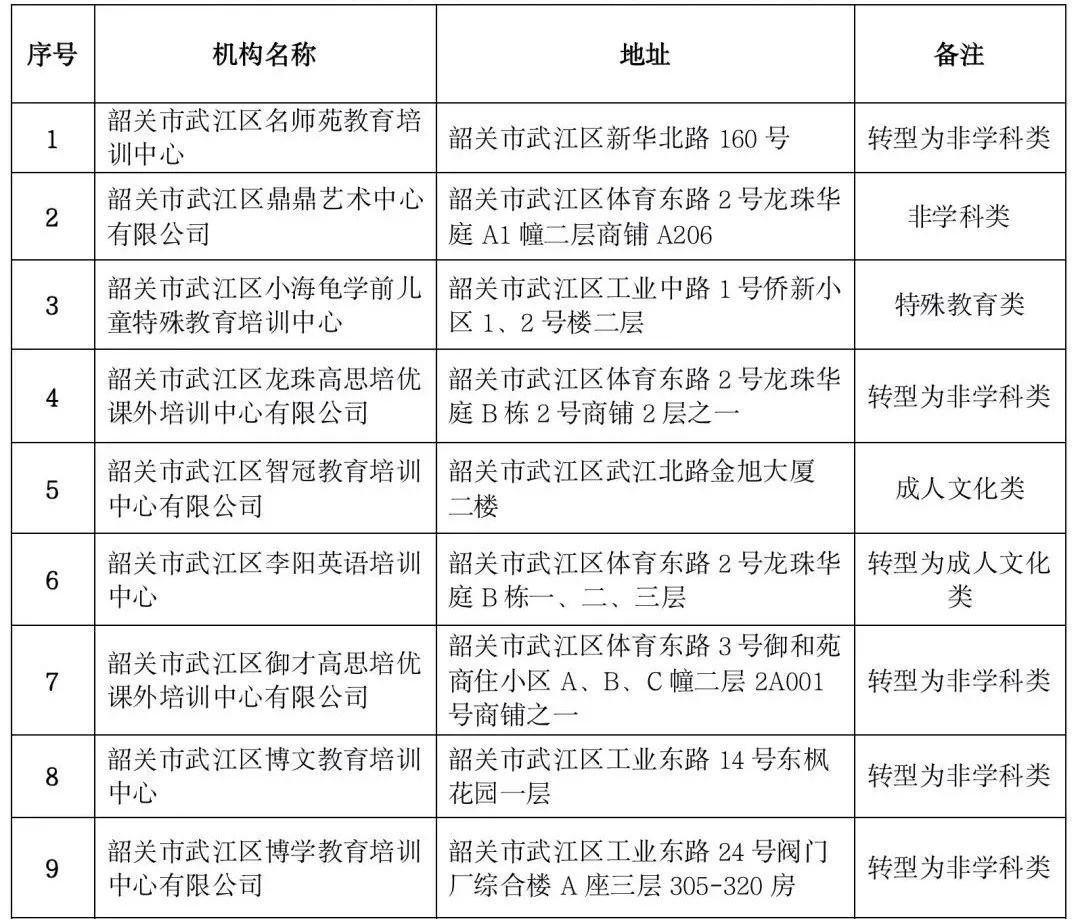 注销校外培训机构办学许可证,注销办学许可证还能正常办学吗