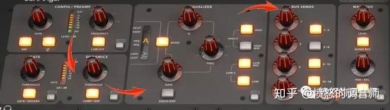 模拟调音台的使用方法,模拟调音台使用图解