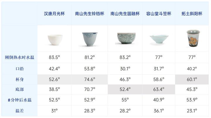 品茗杯经典款,品茗杯测评