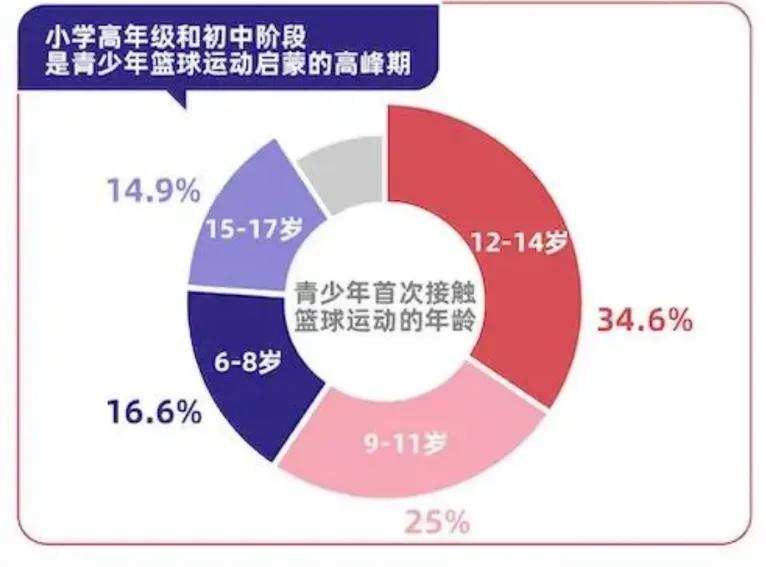中国第一球球大作战,中国大球有哪些