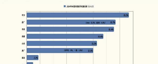 2021华为手机排名,2023年华为手机排行