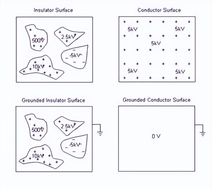 静电基础知识100条,关于静电基础知识的例题