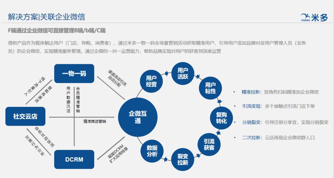 买酸奶送轿车？论营销还是这个32年的老品牌会玩