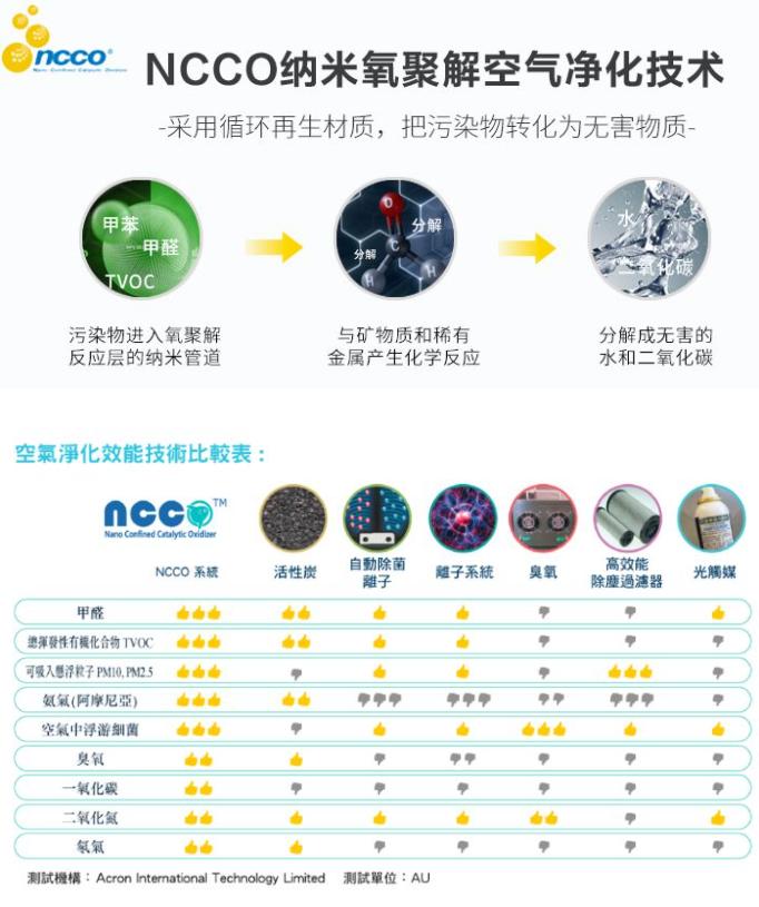 空气净化器有用吗值得购买吗,空气净化器真能吸异味吗