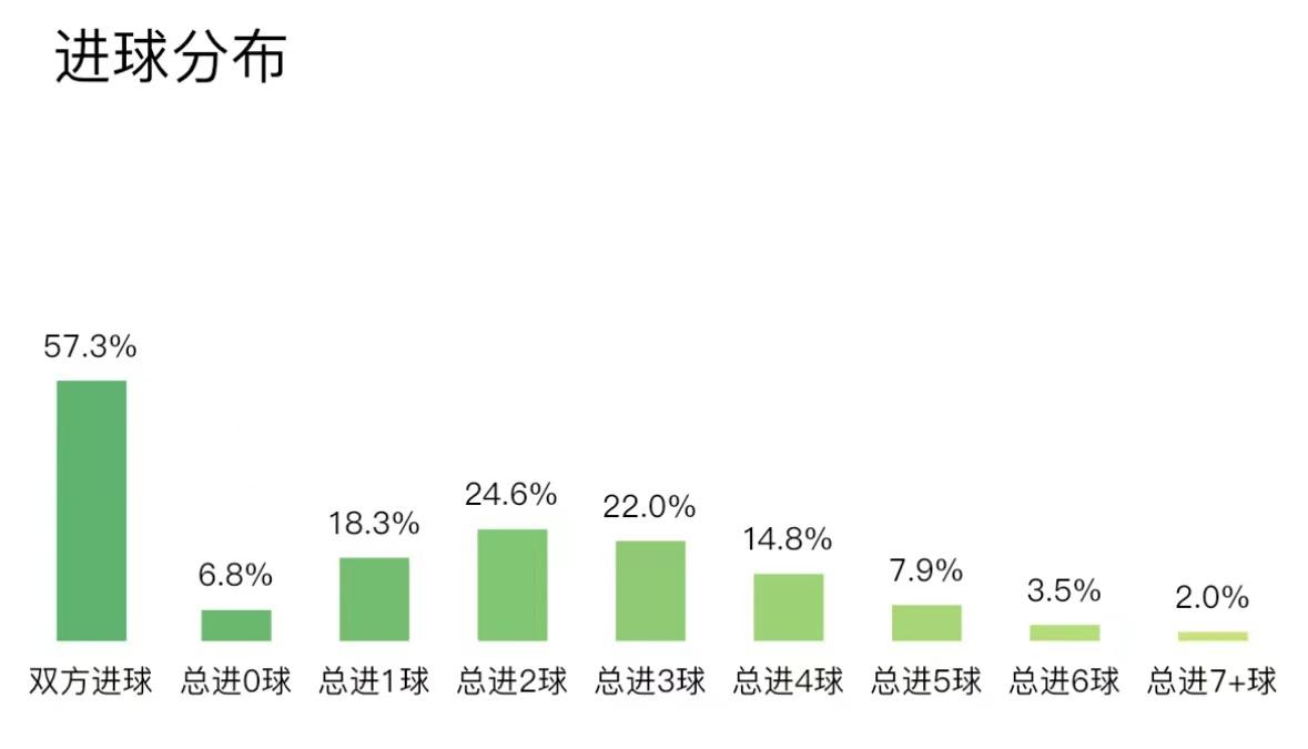 竞彩推荐莱切斯特,切尔西vs阿森纳竞彩推荐