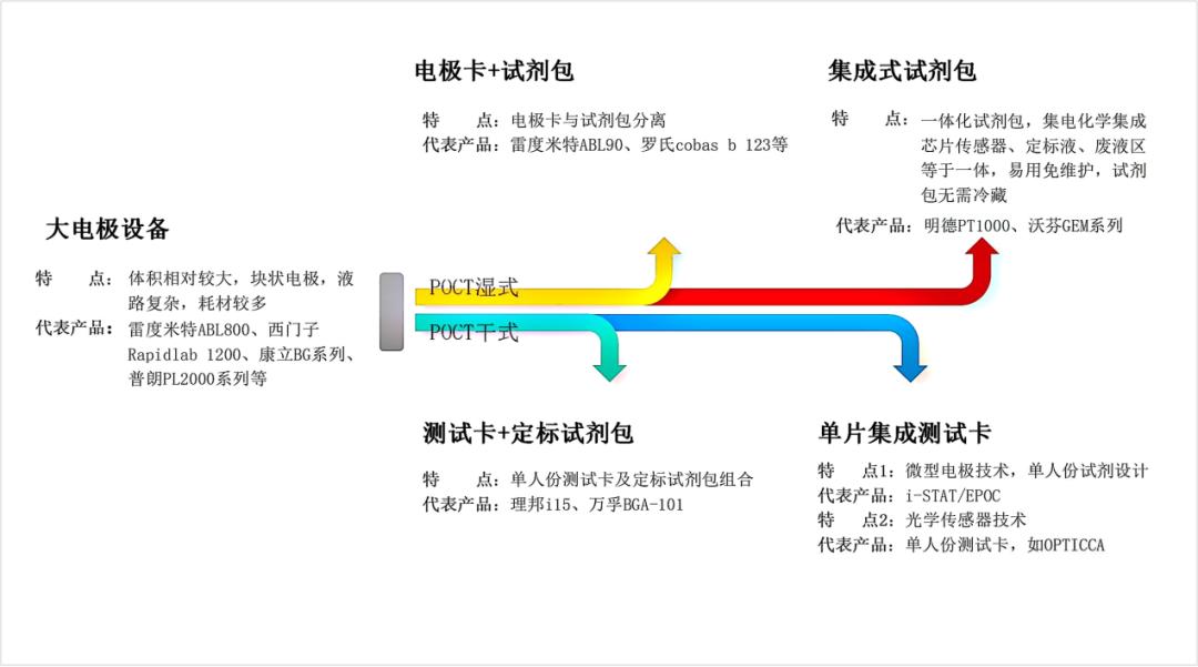 血气分析在国内外领域最新进展,全球血液制品增速