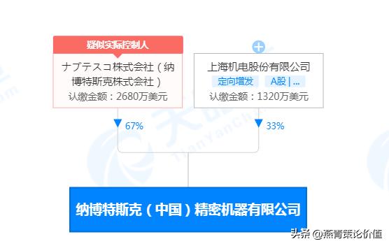 高瓴资本为什么买入上海机电,高瓴资本什么时候入股上海机电