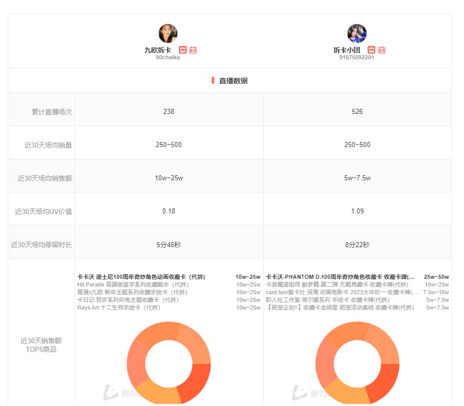 拆卡直播日常,拆卡直播间