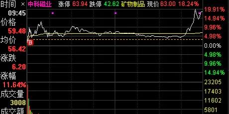 一天怒赚24块,一天猛赚20w