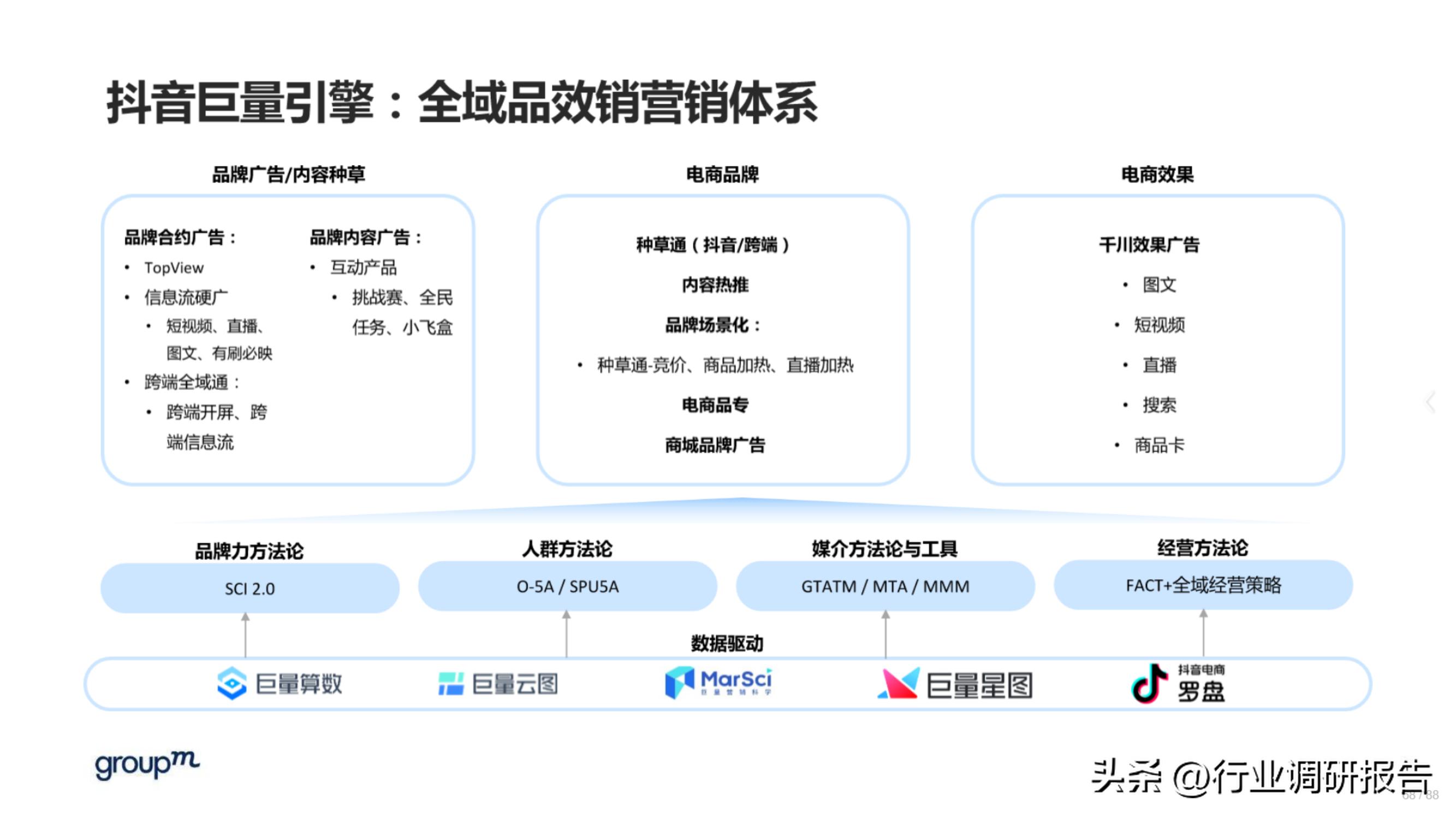 618电商趋势分析,2023年电商618生态洞察报告
