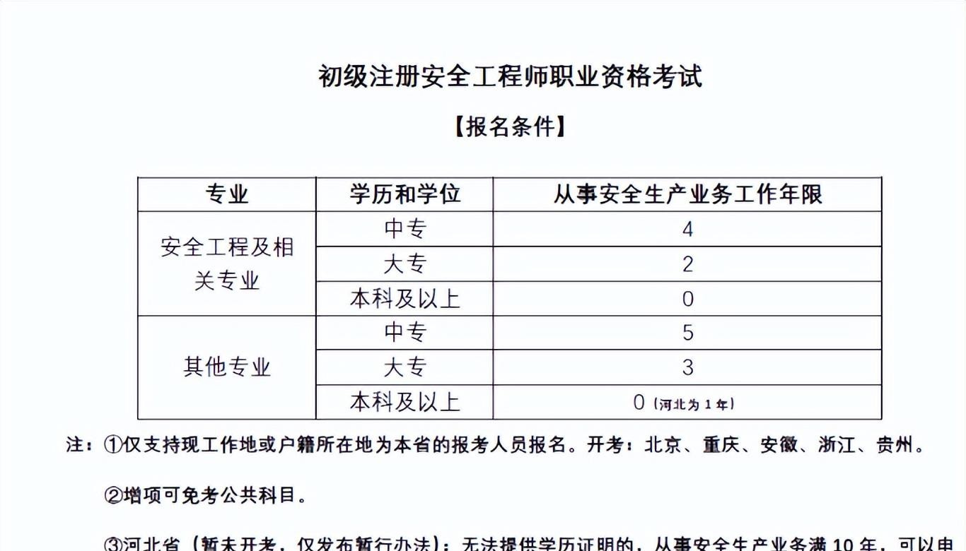 安全工程师和注册安全工程师区别,注册安全工程师视频课件2022