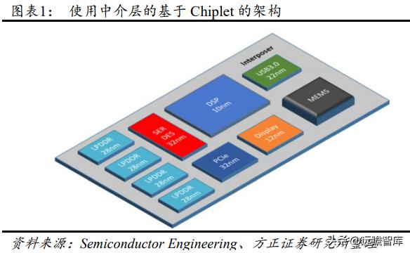 大算力芯片和小算力芯片,大算力芯片有哪些
