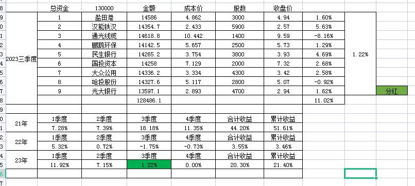 2023年最新策略分析,2023年策略分享会