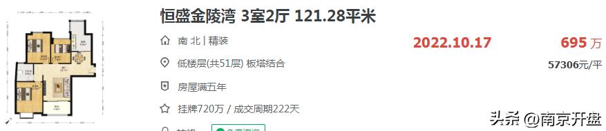 5个月跌6000元/㎡！南京这里惊现一批“砸盘侠”
