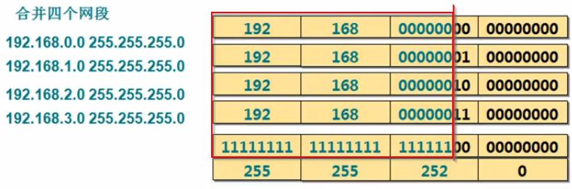 为什么要划分子分部,为什么要划分公网和私网