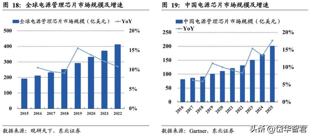 南芯科技的充电接收芯片,南芯电源芯片