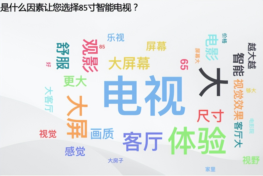 大屏电视问卷调查：哪些因素让你入手85寸乐视电视？