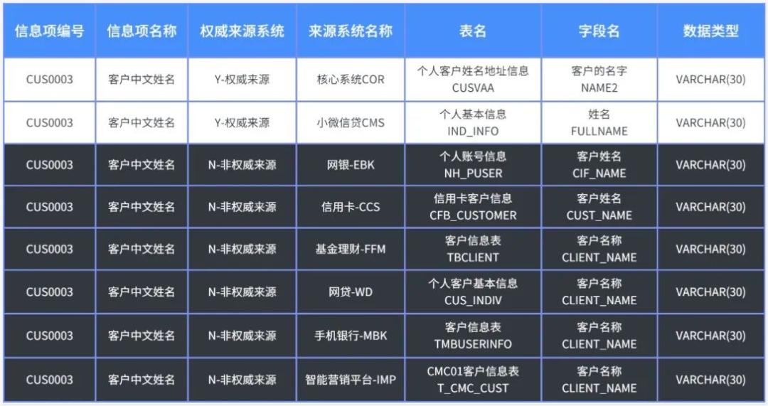企业数据资产包括哪些具体内容,企业数据资产管理办法