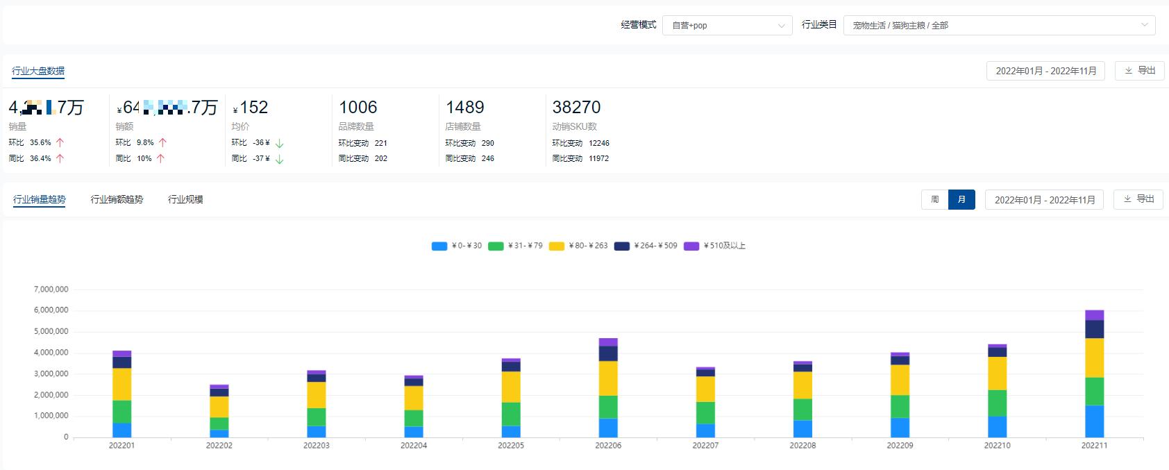哪个品牌的猫粮销量最高,2023猫粮排行榜前十名