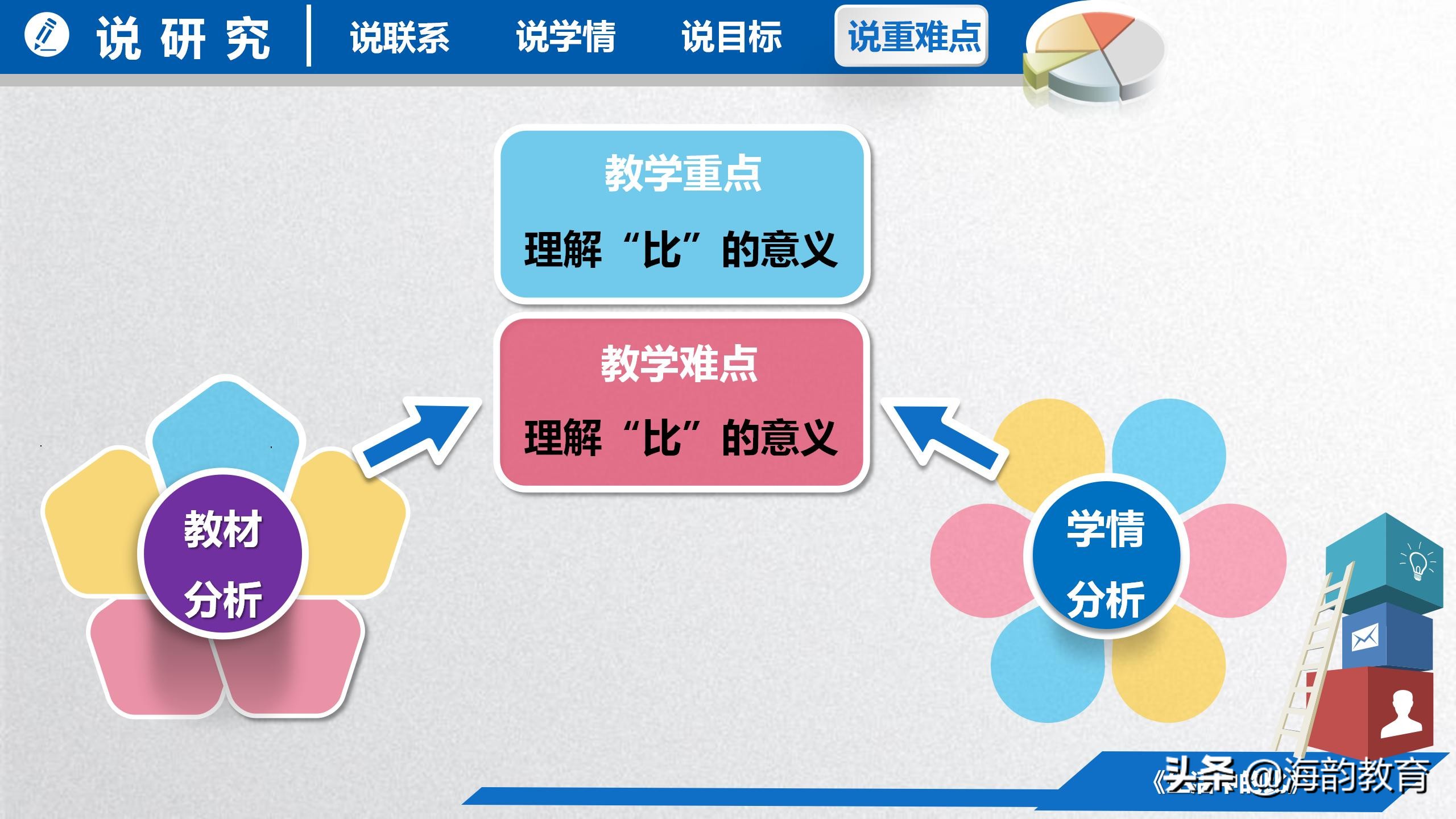 顺德数学之窗丨大良实验小学潘宏业《生活中的比》说课分享