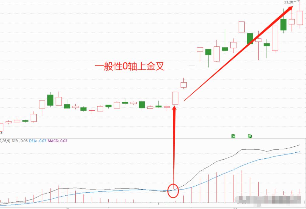 炒股的尽头是短线,股市炒股的最高境界