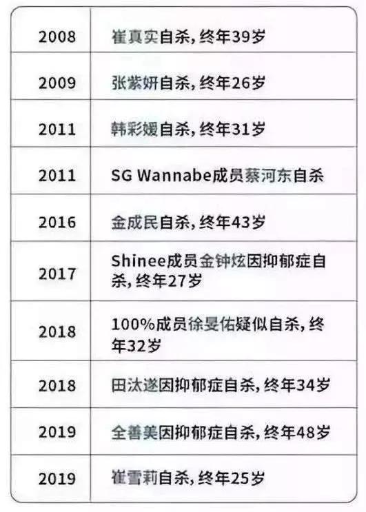 韩星多人自杀的内幕