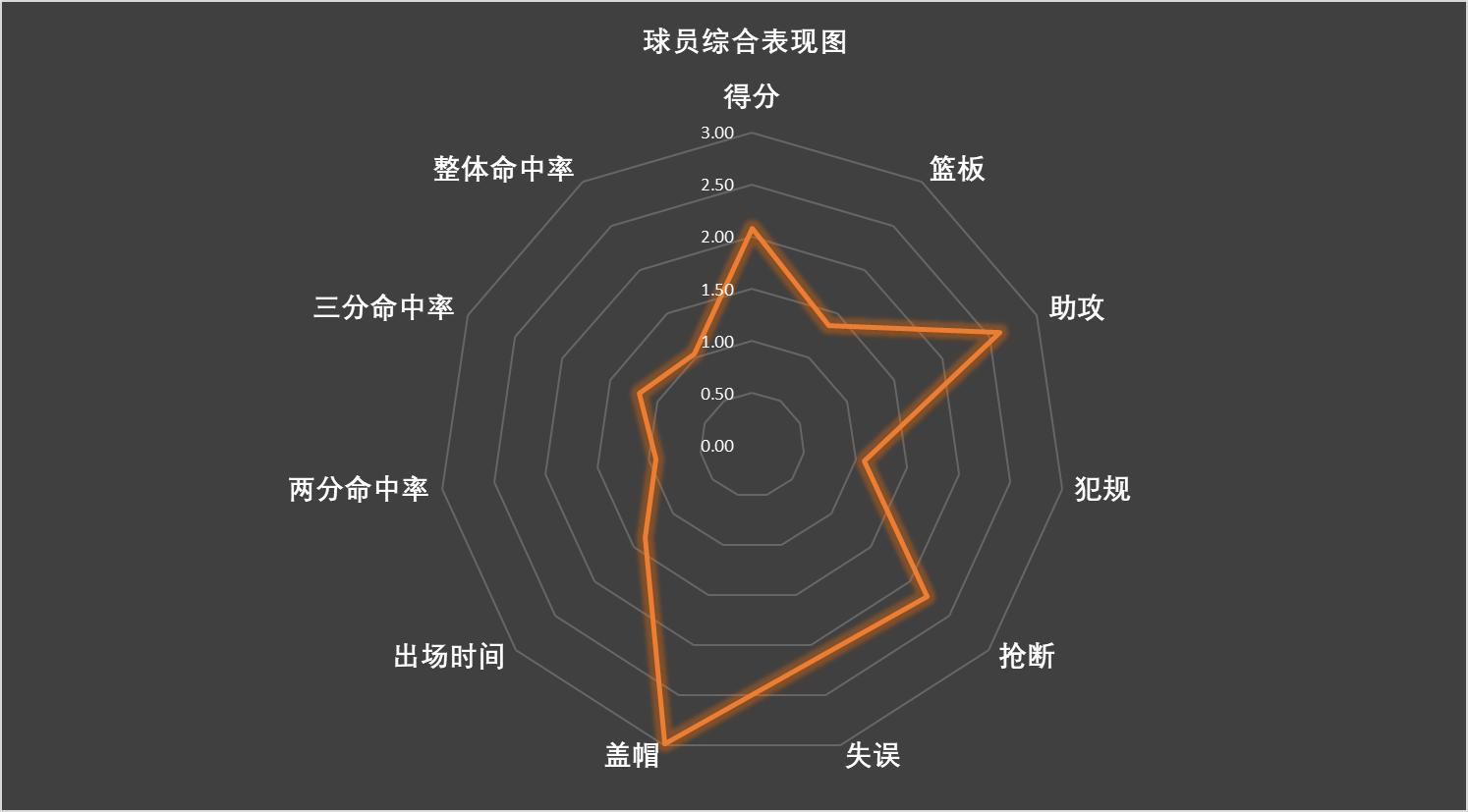 cba现役吉林籍球员名单,2020cba吉林队球员名单