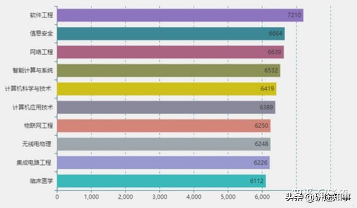 计算机专业的就业前景怎么样,中公教育计算机专业就业前景