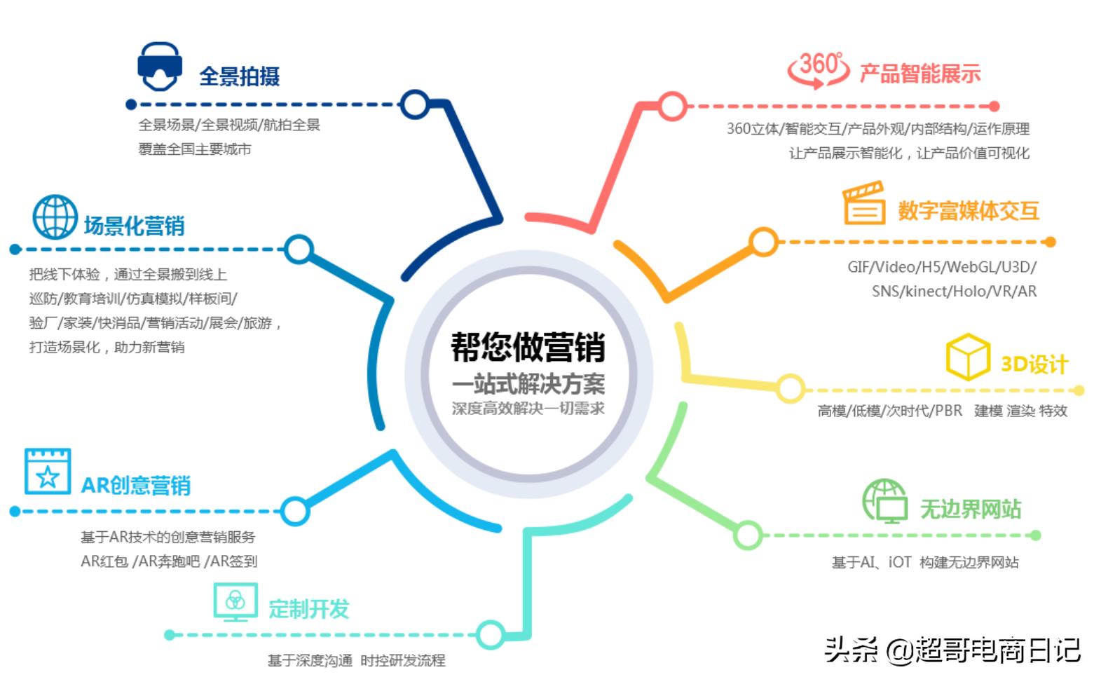 做外贸独立站好还是阿里巴巴好,阿里外贸国际站好做吗