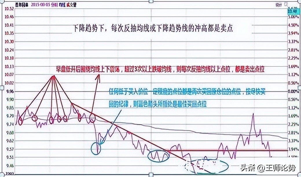 长期持有一只股票反复做t的方法,反复做t和长期持有哪个赚得多