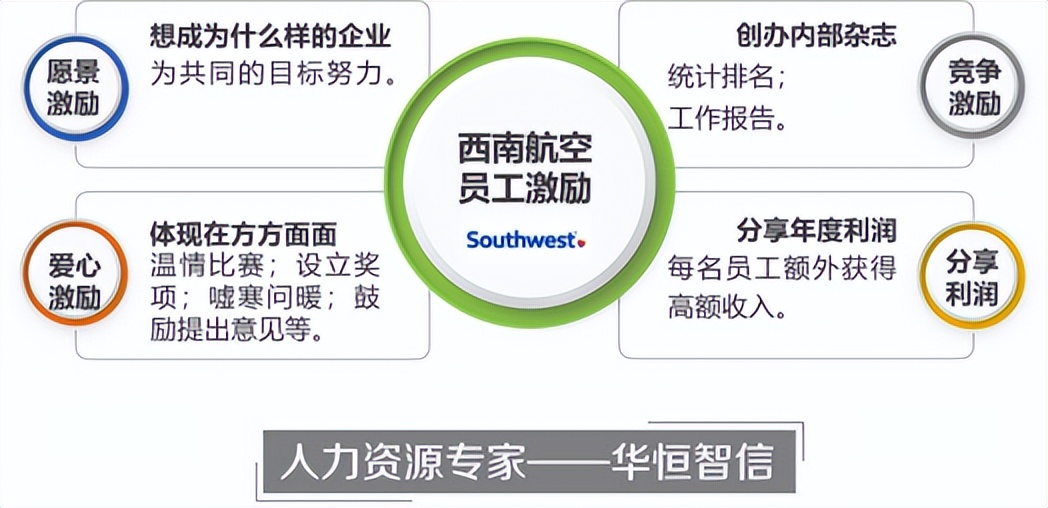 美国西南航空公司激励模式,美国西南航空公司企业文化简析