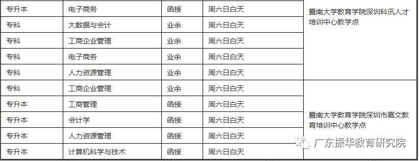 暨南大学成人招生简章 (暨南大学成人高等教育本科)