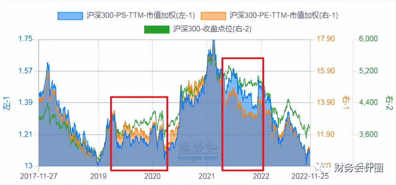 市净率市销率市盈率估值,市盈率估值大全