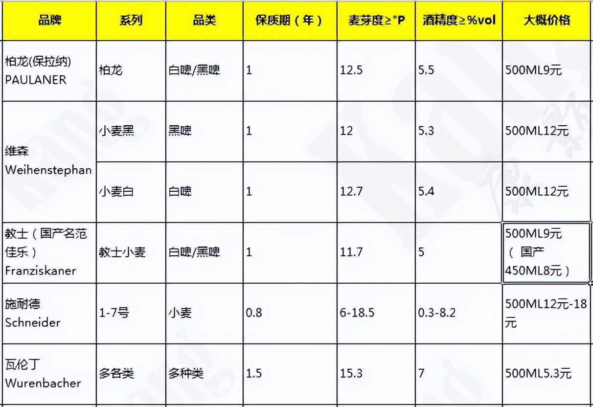 啤酒品鉴视频大全,啤酒品鉴课