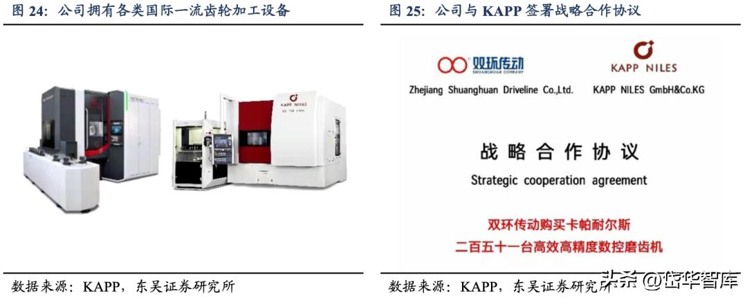 智能制造工业机器人龙头,双环传动嘉兴精密制造有限公司