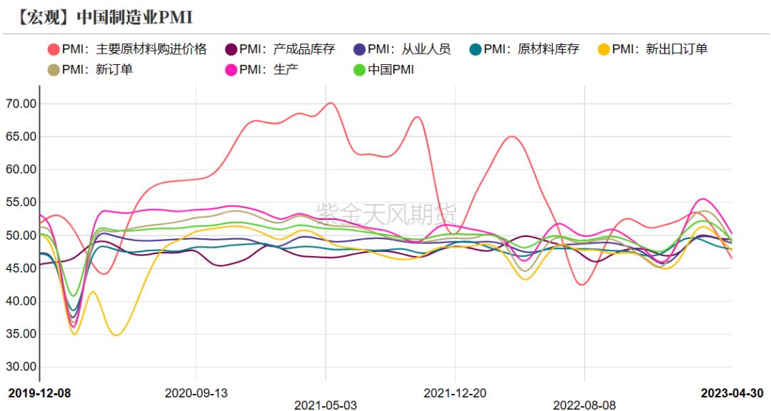 pvc近十年的价格曲线,pvc真实生产成本低于3000元