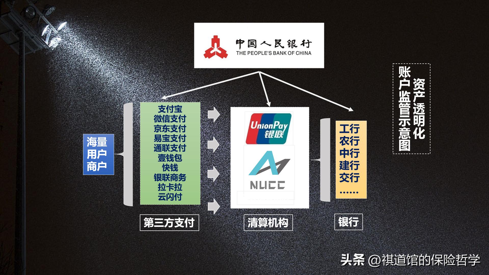 高净值客户的保险购买潜力,高净值客户保费来源规划