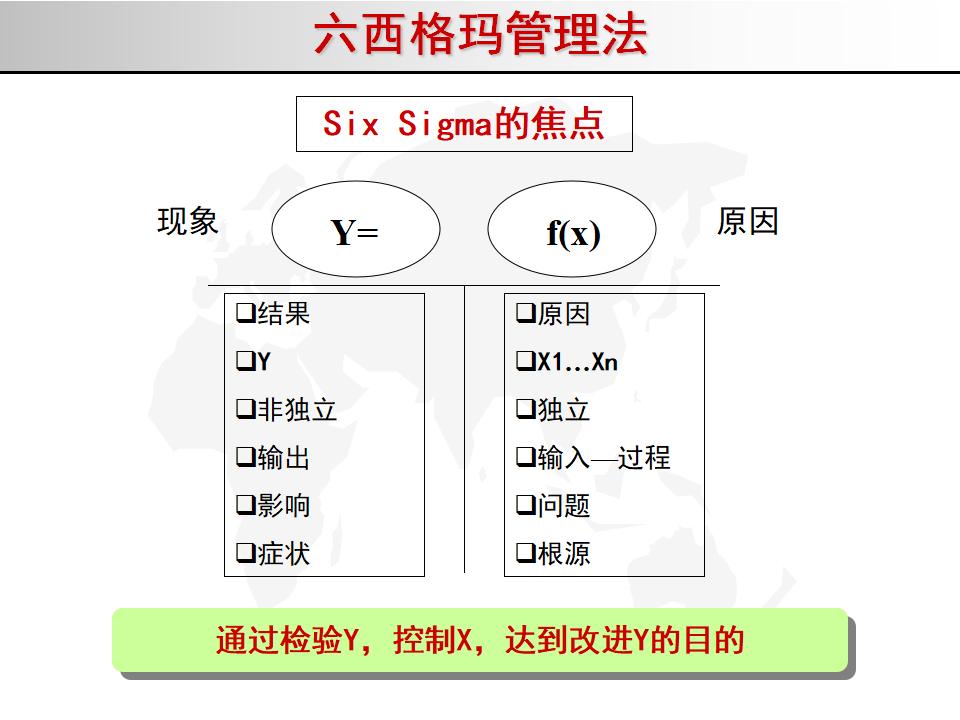 我的精益之路,精益管理六西格玛绿带考试几道题