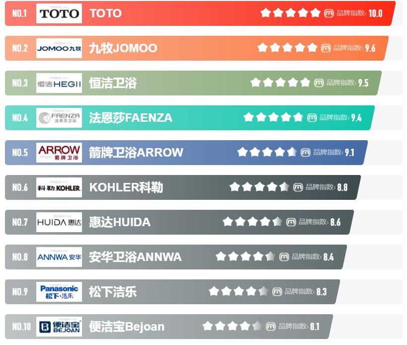 挂壁式智能马桶推荐品牌,洪谷智能马桶是几线品牌