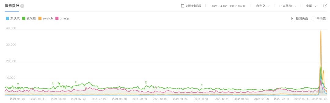 买swatch游戏机的好处,买dickies的人